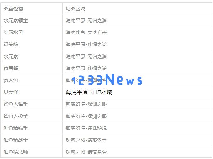 百炼英雄图鉴嘉年华新版改动详解：揭开新版本神秘面纱，探索更具策略性的游戏体验！