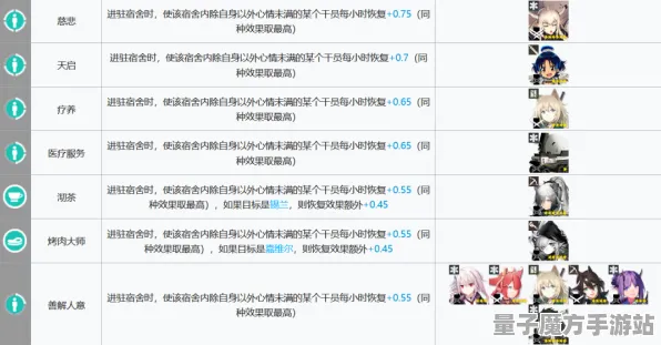 《明日方舟》交易平台盈利策略-今日修复版V1.2-Linux独占-脑机接口技术2.0（本文仅供技术研究使用）