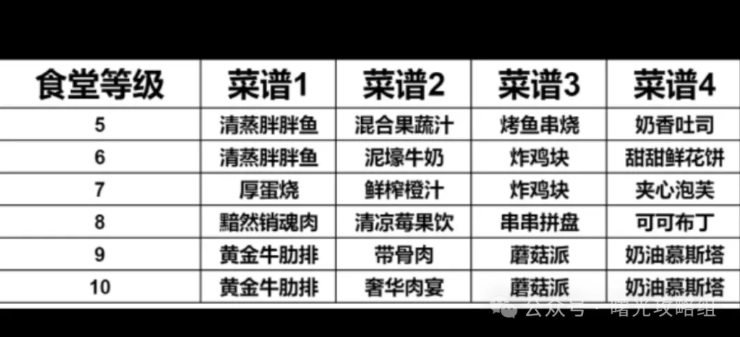 曙光重临营地城建攻略技巧分享 ：游戏玩家必备的实用攻略与建造技巧