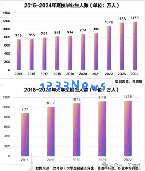 如果我现在25岁，我会 All In干这两个方向