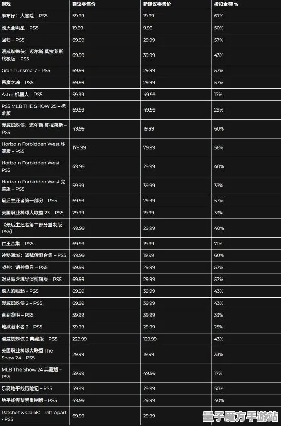 《极限竞速：地平线5》天梯排名-2025春季最新优化-Windows全息版-开放世界RPG