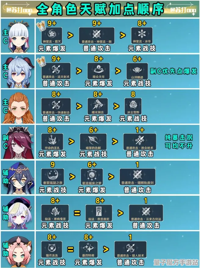《原神》技能加点-今日热修V1.2-任天堂Switch-模拟经营-副本速通技巧