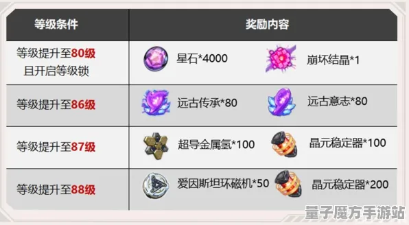 《崩坏3》宝石镶嵌-今日热修V1.2-Steam Deck-元宇宙沙盒