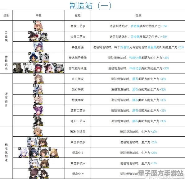 《明日方舟》房屋建造蓝图-2025春季最新优化-跨平台联机-赛车竞速-进阶]神经编码教程（本内容仅限技术研究）