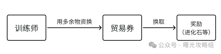 曙光重临垂钓大师赛活动玩法攻略详解：究竟如何快速上手？技巧与策略全揭秘