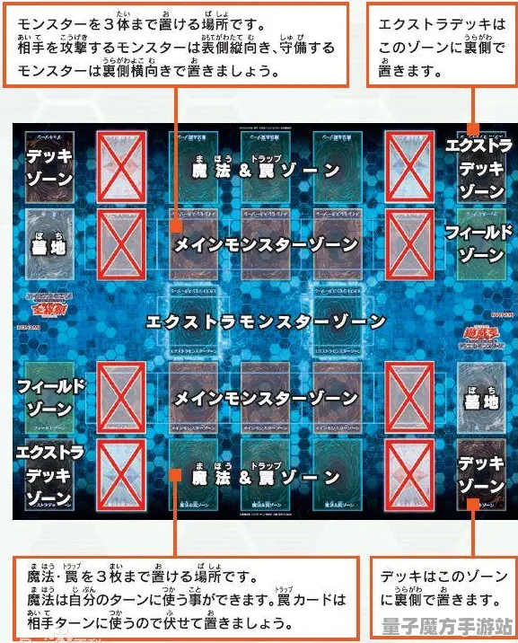 《游戏王：决斗链接》键位绑定-实时更新-每日热修-抖音小游戏-放置挂机-隐藏成就获取
