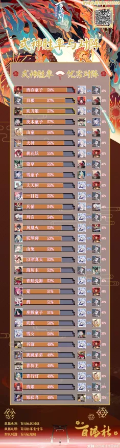 《阴阳师》天梯最新排名-热修版本V1.2上线-跨平台实时对战-精彩卡牌策略对决