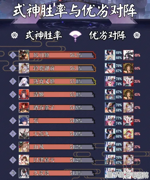 《阴阳师》天梯排名-今日热修V1.2-跨平台联机-卡牌对战