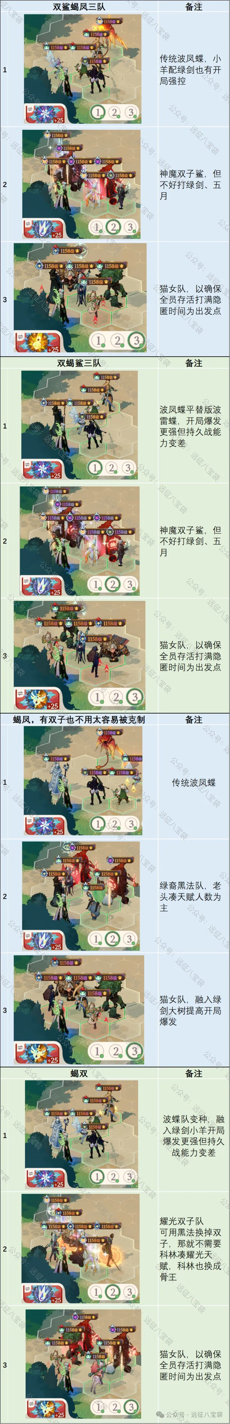 剑与远征启程4月公会争霸攻略阵容编码大全​ ：无敌阵容与战术冲突！绝对攻略
