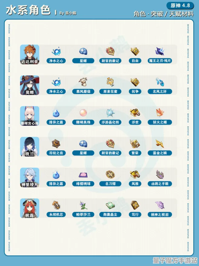 《原神》高阶连招-暑期必玩-谷歌Stadia-跨平台联机-角色培养方案