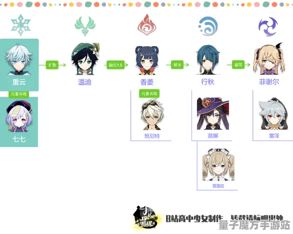 《原神》高阶技巧分享-暑期热玩必备-谷歌Stadia平台-跨平台合作玩法-角色成长与攻略方案