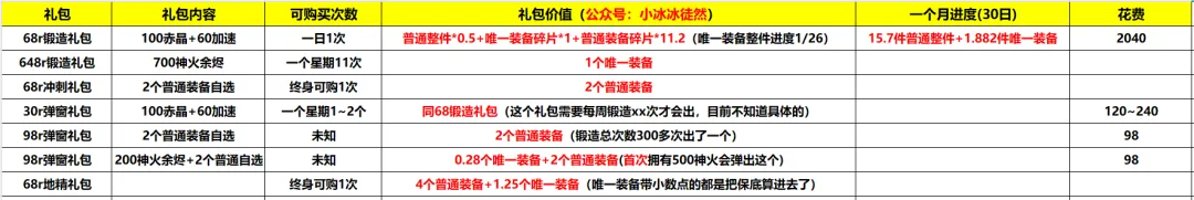 小冰冰传奇怀旧服唯一装备氪金攻略详解：轻松获取顶级装备的关键！