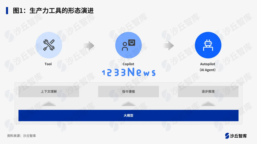 2024中国AI代理最佳实践案例前20名重磅揭晓，展示行业创新成果