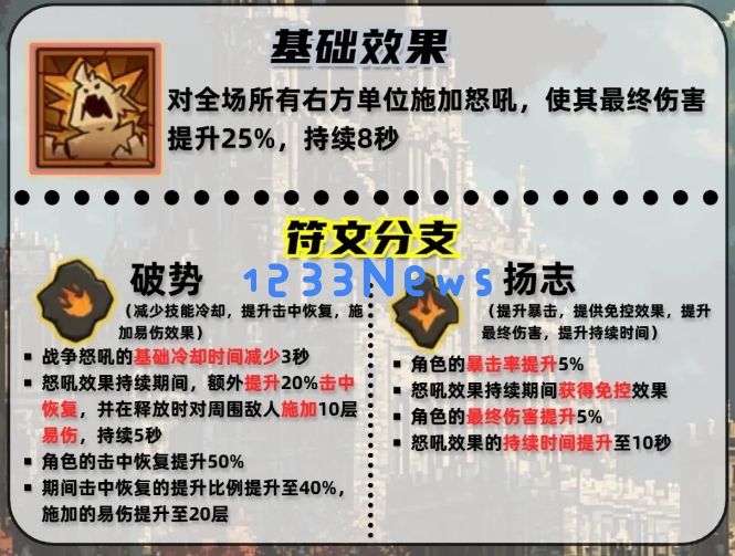 英雄没有闪战争怒吼技能搭配技巧攻略：如何在游戏中创造传奇？尽享胜利的快感