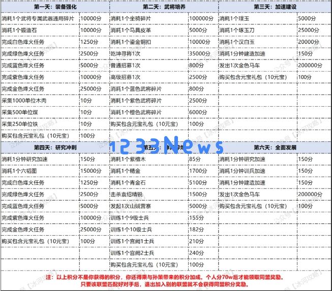 三国冰河时代同盟角逐囤货拿六韬图攻略技巧分享：策略与智慧的巅峰对决！
