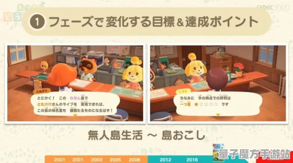 《动物森友会》DLC购买推荐指南-即时更新-每日修复与优化-任天堂Switch玩家必看-AI剧情创作系统
