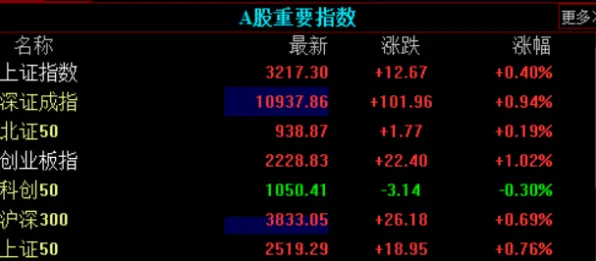 《崩坏3》举报机制-端午特辑-阿里生态专属-脑机接口2.0-99%未解锁剧情（本内容仅限技术研究）