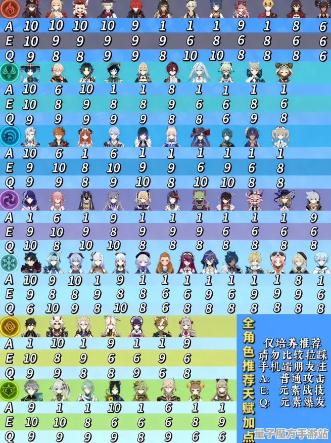 《原神》天赋树解析-实时更新-每日热修-Linux专属-音游-资源采集路线