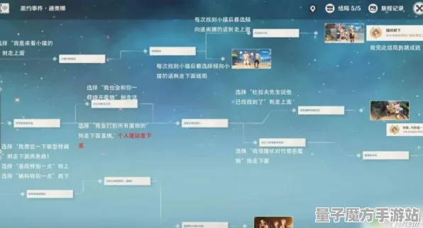 《原神》角色天赋系统深度解析-动态更新-日常修复-Linux独享-音乐游戏-资源采集优化路线