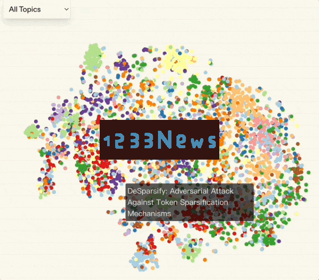 “我将4500多篇NeurIPS 2024会议论文整合为一个AI驱动的搜索平台”