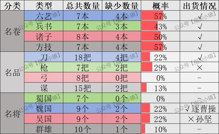指尖无双神秘商店商票购买推荐攻略：让你轻松入驻神秘世界，尽享游戏乐趣！