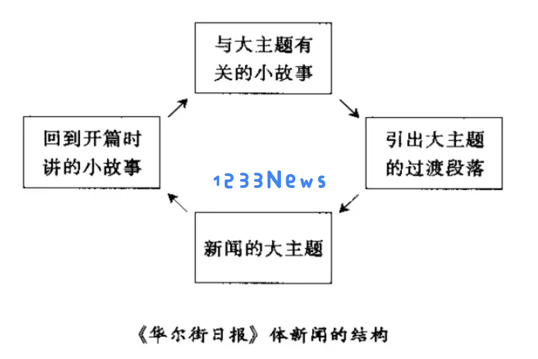用《华尔街日报》的风格报道“大闹天宫”，好的提示词要怎么写？