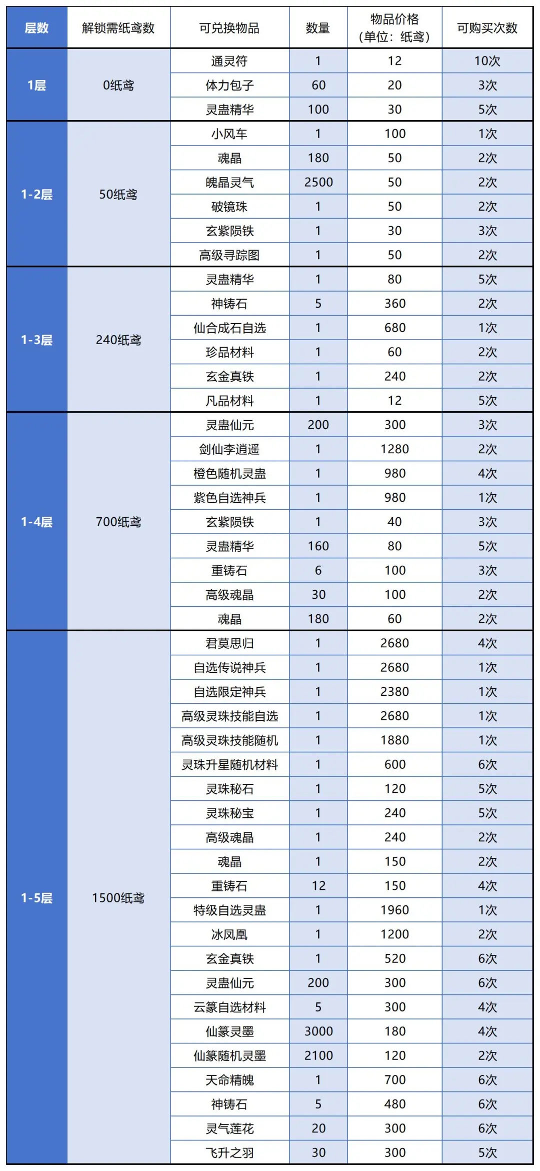 仙剑奇侠传之新的开始春分集市兑换攻略详解：每位玩家必读的精彩秘籍！