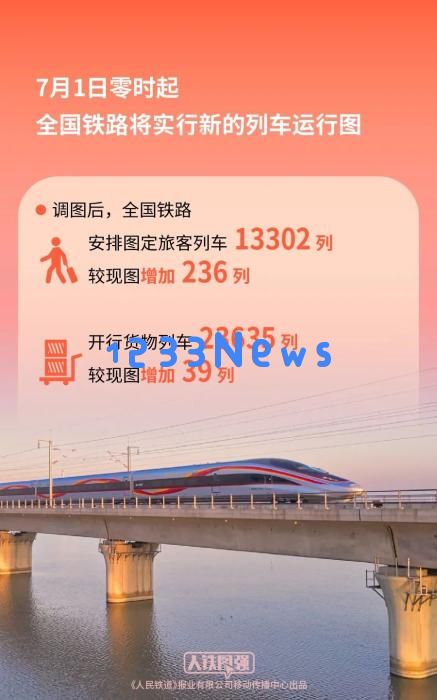全国铁路7月1日实行新的列车运行图：乘客出行方式的精彩变革与机遇