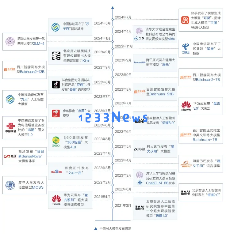  字节、阿里、美团正在硅谷建立人工智能团队！AI设计就业指南