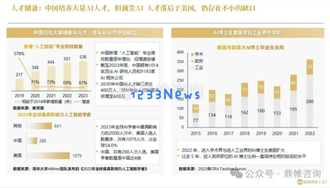  字节、阿里、美团正在硅谷建立人工智能团队！AI设计就业指南