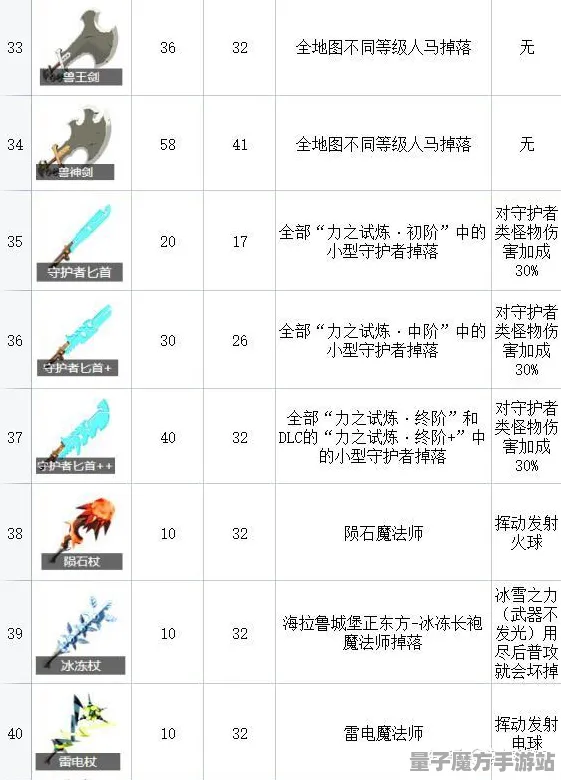 《塞尔达传说》图鉴补完-S2赛季全平台适配-跨平台联机-模拟经营-装备搭配推荐