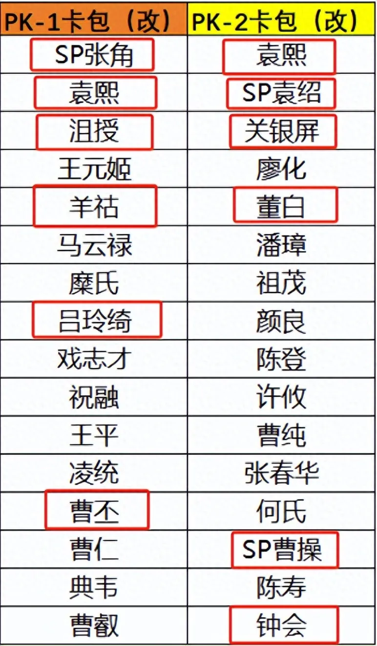 三国志战棋版2周年活动卡包抽卡建议分享：如何在抽卡中获得更高的回报？攻略揭秘