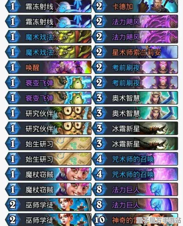 《魔兽世界》钓鱼点位-实时更新-每日热修-Windows全息版-策略战棋-副本速通技巧