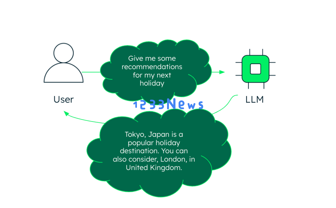 AI Agents 的神秘世界：为初学者提供全面的入门指南，助你轻松揭晓其背后的秘密