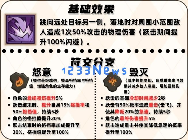 英雄没有闪跃击技能用法搭配攻略：如何巧妙运用提升游戏技巧？