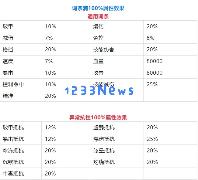 幽游白书宿命觉醒主角装备洗词条推荐攻略​ ：破解阵法的细节与秘籍大揭秘！