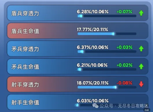 无尽冬日宠物洗练颜色怎么看：让你的宠物闪耀独特之美！
