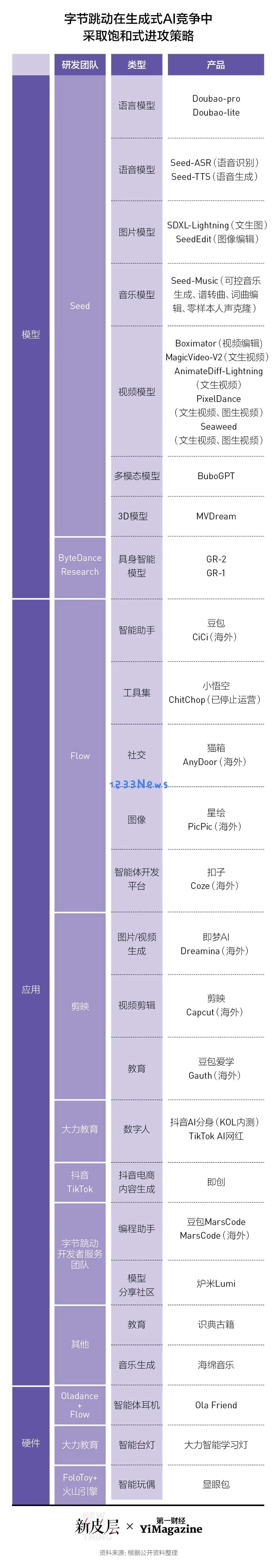 字节推动AI核心重塑|大型企业如何迎接技术变革与创新挑战