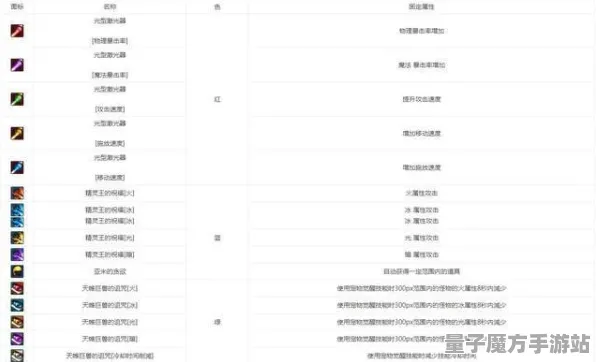 《魔兽世界》生活职业-今日热修V1.2-网页端-动作冒险-宠物培养指南