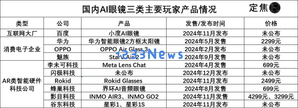 狂热的AI智能眼镜，究竟能在市场上掀起热潮多长时间？