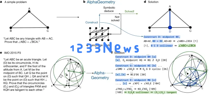 AI大翻车，数学大神陶哲轩的预言成真了