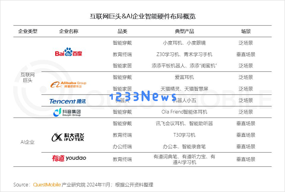 QuestMobile 2024年AI智能体市场发展观察：“三端”AI爆发，场景应用模式持续腾飞，智能体商业化启航