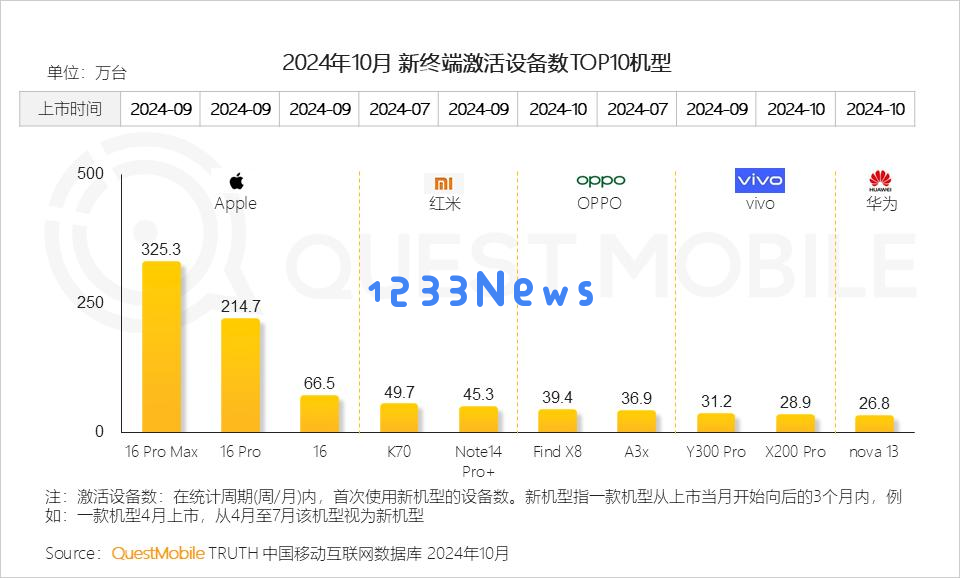 QuestMobile 2024年AI智能体市场发展观察：“三端”AI爆发，场景应用模式持续腾飞，智能体商业化启航