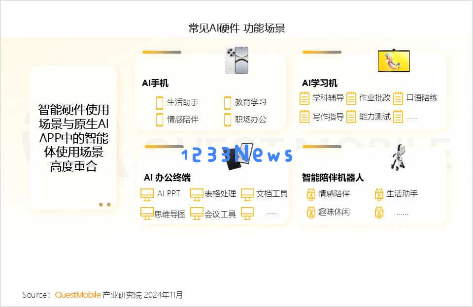 QuestMobile 2024年AI智能体市场发展观察：“三端”AI爆发，场景应用模式持续腾飞，智能体商业化启航