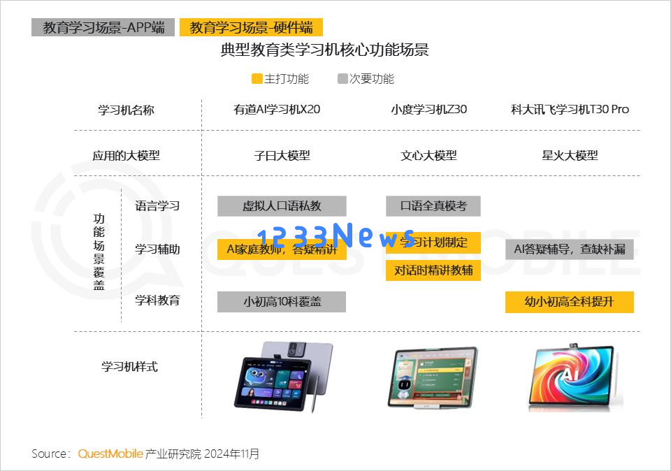 QuestMobile 2024年AI智能体市场发展观察：“三端”AI爆发，场景应用模式持续腾飞，智能体商业化启航