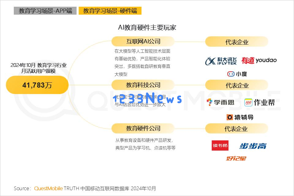 QuestMobile 2024年AI智能体市场发展观察：“三端”AI爆发，场景应用模式持续腾飞，智能体商业化启航
