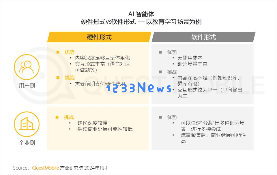 QuestMobile 2024年AI智能体市场发展观察：“三端”AI爆发，场景应用模式持续腾飞，智能体商业化启航