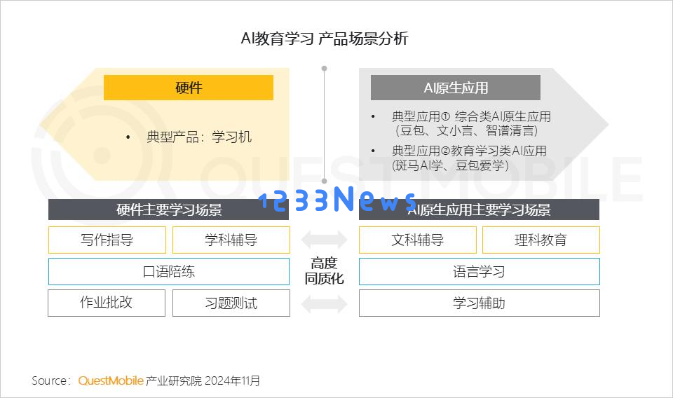 QuestMobile 2024年AI智能体市场发展观察：“三端”AI爆发，场景应用模式持续腾飞，智能体商业化启航