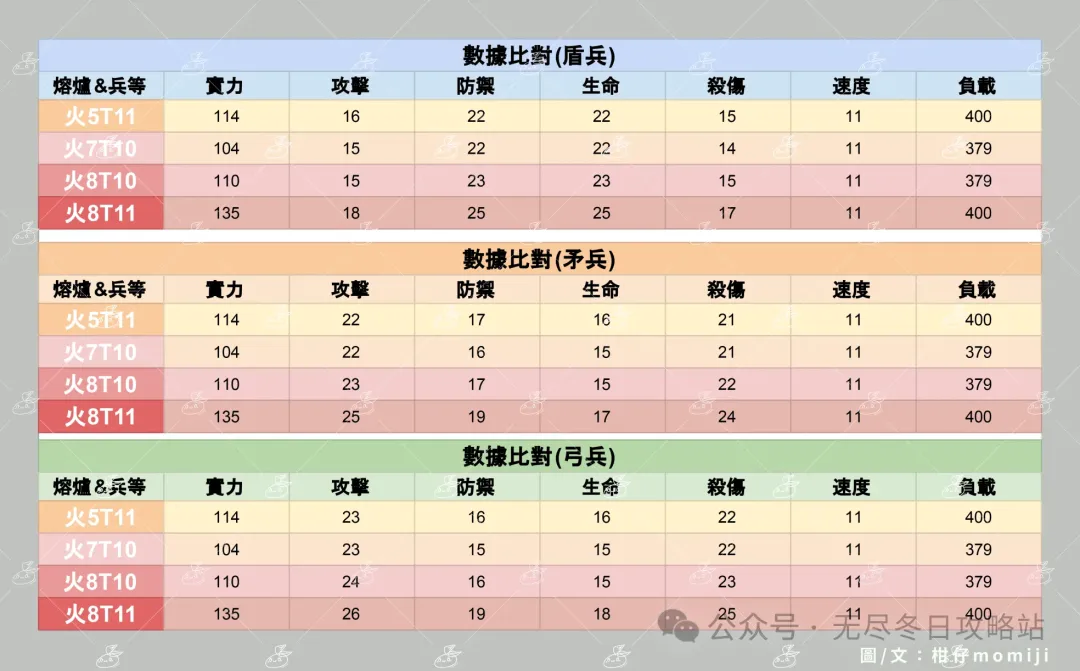 无尽冬日车身玩家选火晶8还是T11兵：谁才是你的最佳战斗伙伴？
