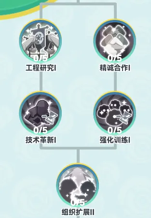 曙光重临公会玩法攻略大全：掌握新模式，助力战斗巅峰！